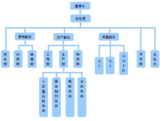 利澳国际注册(中国区)官方网站